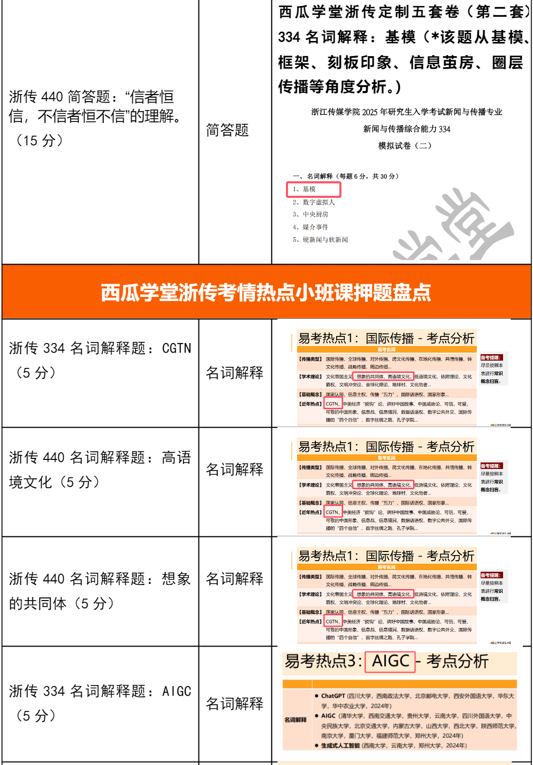 浙传新传考研命题规律_浙江传媒大学新传考研真题分析_明星****热点分析题 考研,