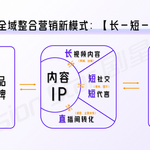 抖音热点营销HEAT模型_抖音近期明星热点有哪些名字,_剧星传媒长短直链路